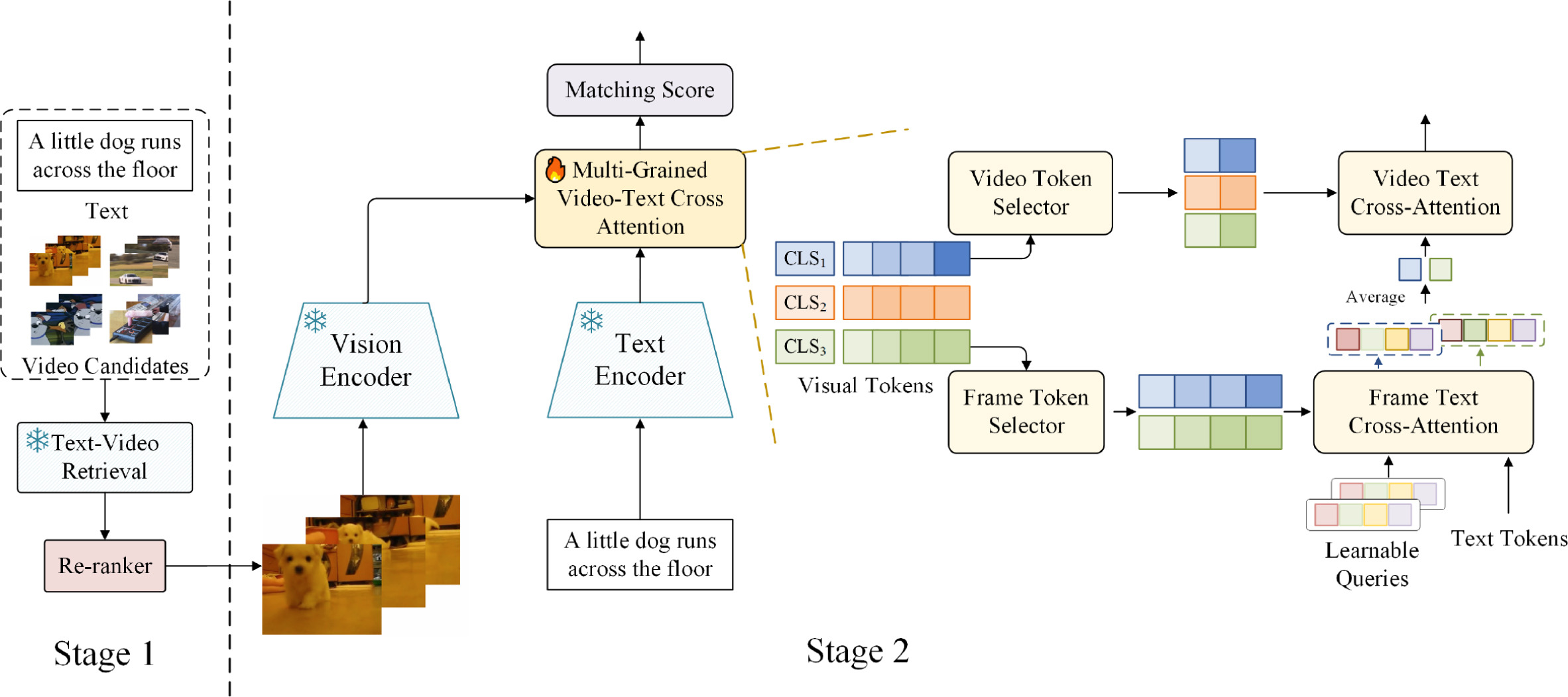 Text-Video Retrieval